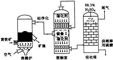 工業(yè)硫酸生產(chǎn)流程及關(guān)鍵化學原理