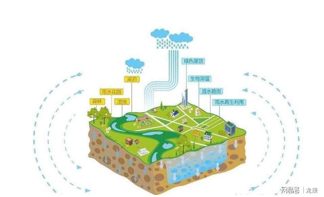海綿城市建設(shè)中的核心組件 一體化泵站、污水處理廠、水池與水泵的關(guān)鍵作用