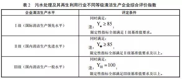推進綠色轉(zhuǎn)型 解讀三部委《污水處理及其再生利用行業(yè)清潔生產(chǎn)評價指標體系》與餐廚垃圾處理的協(xié)同路徑