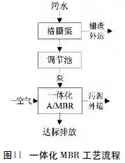 22種農村污水治理技術 實現污水處理與再生利用的可持續發展